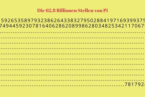 Kreiszahl Pi: die 62 Billionen Stellen