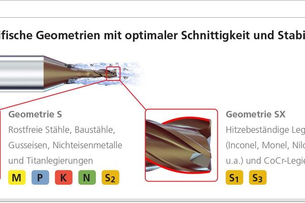 Mikron Tool auf der AMB 2022: Mikrofräser mit neuen Hochleistungsgeometrien