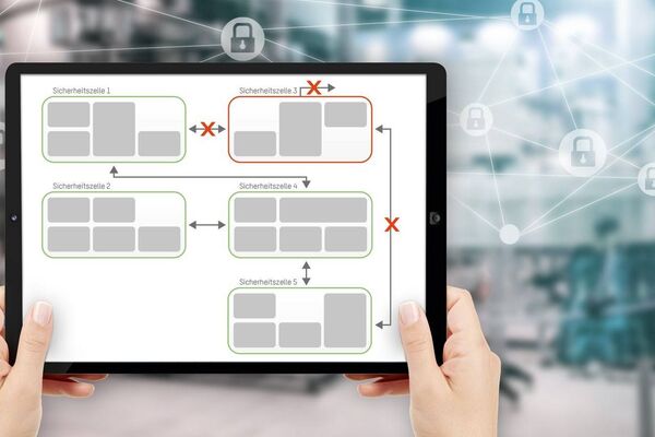 Anlagen-Schutz vor Cyberbedrohungen: Aufteilung der Anlage in Sicherheitszellen