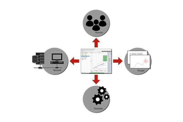 UFM V5-Software von Axnum für Servopresse
