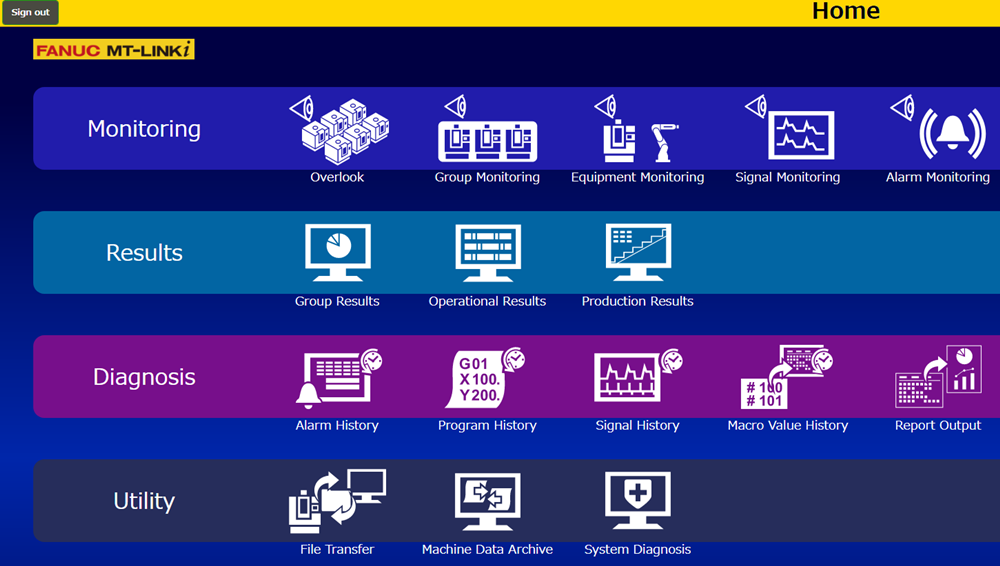 MT-LINKi ist ein PC-Softwarepaket
