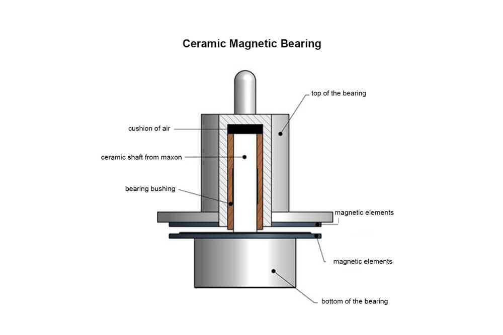 Keramik-Achse von Maxon