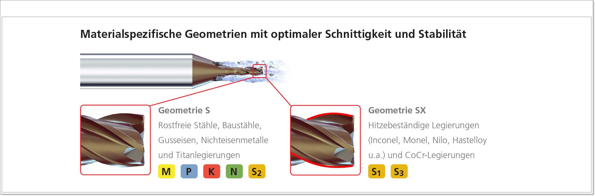 Mikron Tool auf der AMB 2022: Mikrofräser mit neuen Hochleistungsgeometrien