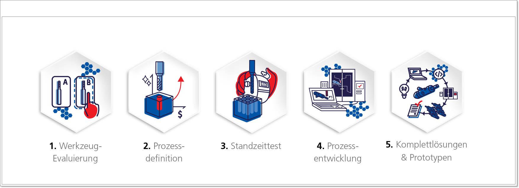 Mikron Tool auf der AMB 2022: Ingenieurdienstleistungen CrazyService Products