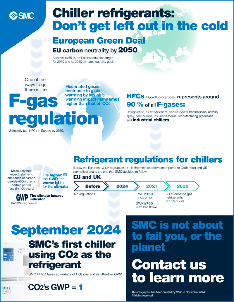 Infografik zumThema: Kältemittel für Kühlanlage