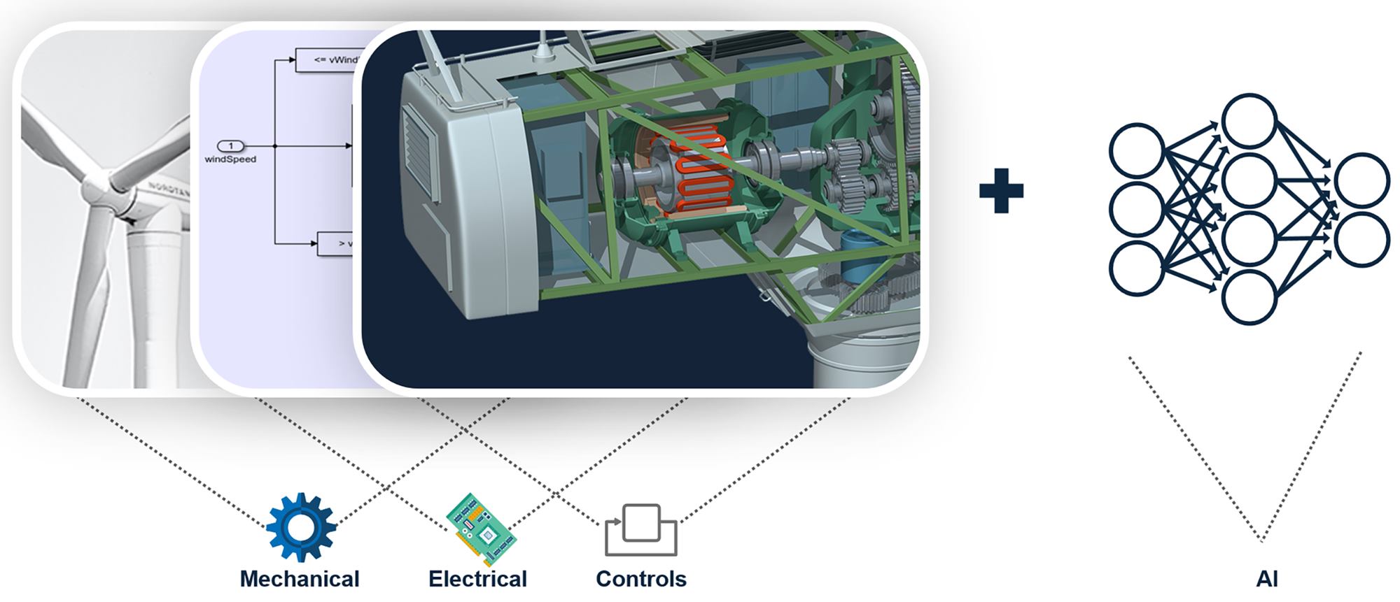 Integration mechanischer und elektrischer Systeme sowie der Regelung mit KI zur Optimierung von Windkraftanlagen.