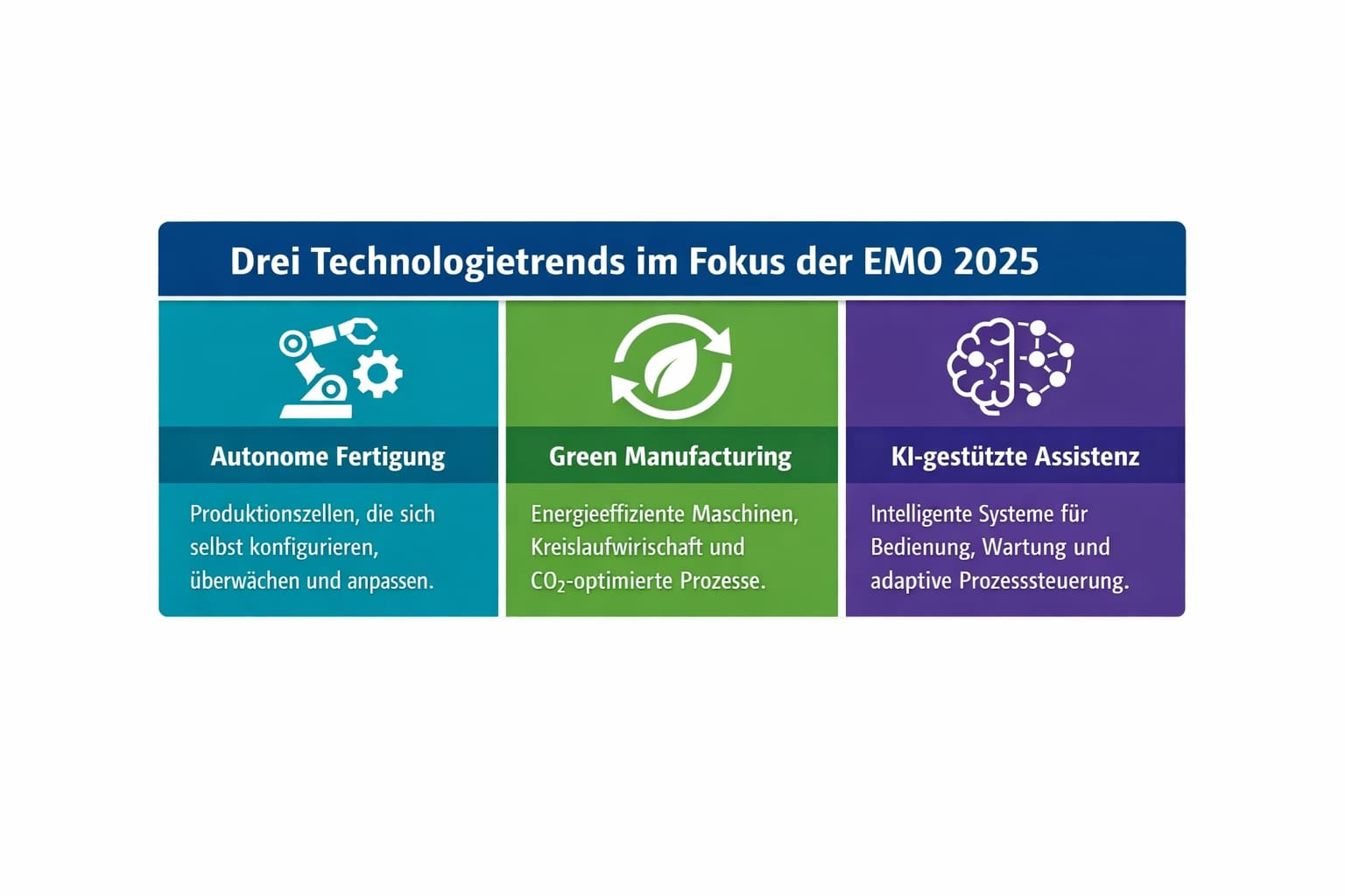 Technologietrends im Fokus der EMO 2025