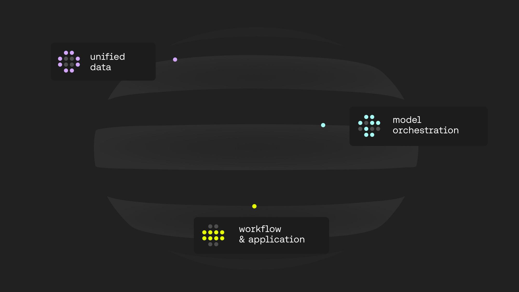 Spheres Architekturidee: Vetta soll die Daten-, Intelligenz- und Workflow-Ebene zu einem einheitlichen Betriebssystem verbinden.