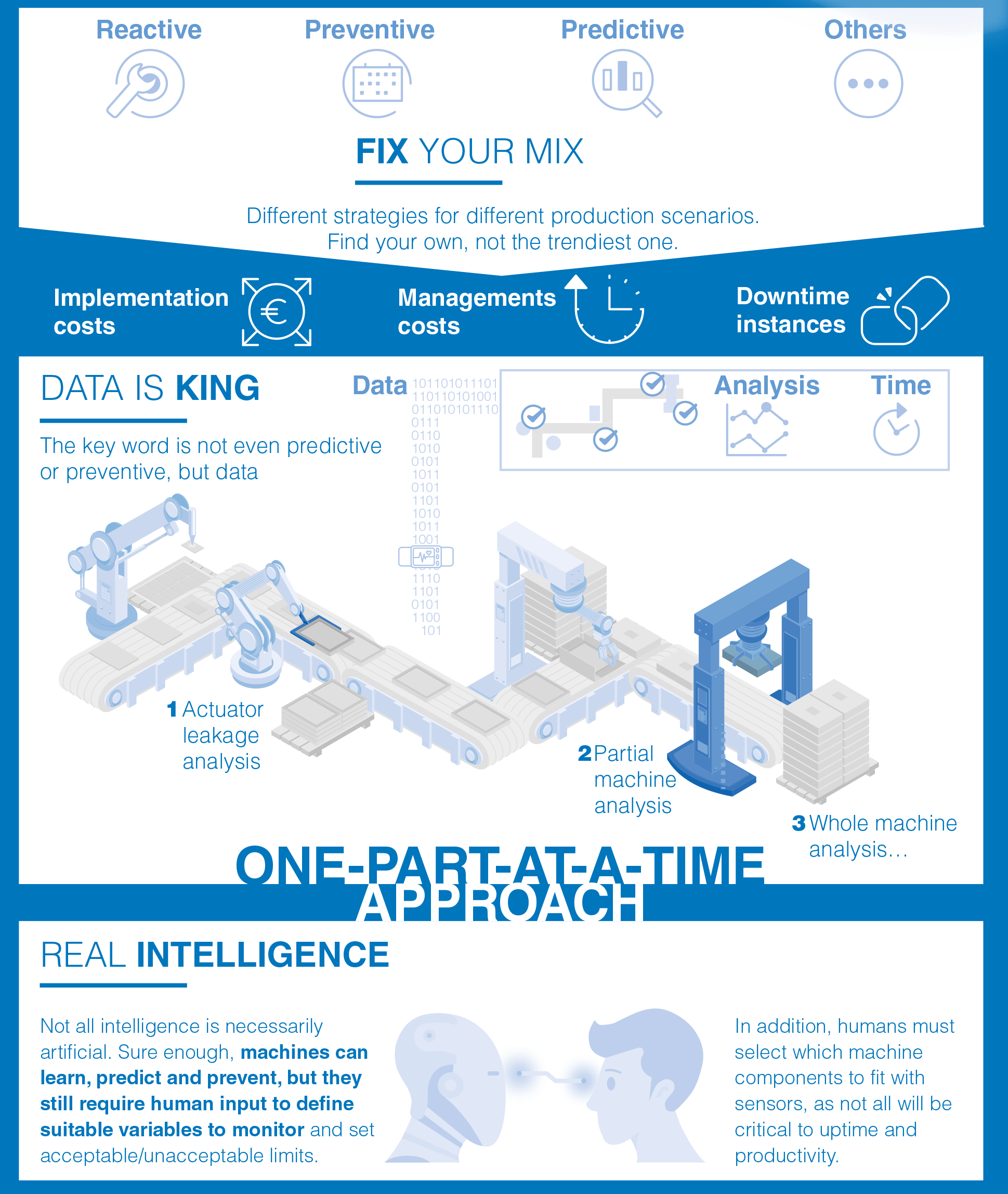 Erkenntnisse zur vorausschauenden Wartung von SMC