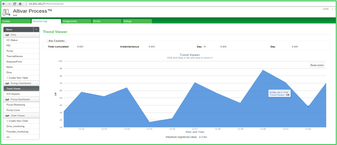 Motordaten als Grundlage für vorausschauende Wartung